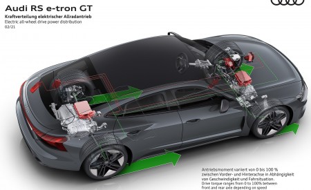 2022 Audi RS e-tron GT Electric all-wheel drive power power distribution Wallpapers 450x275 (160)