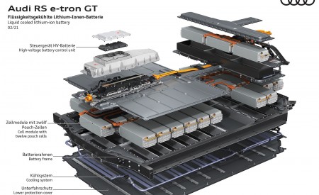 2022 Audi RS e-tron GT Liquid cooled lithium-ion battery Wallpapers 450x275 (172)
