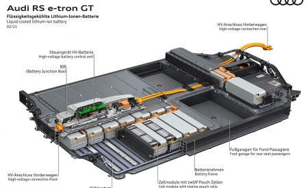 2022 Audi RS e-tron GT Liquid cooled lithium-ion battery Wallpapers 450x275 (171)