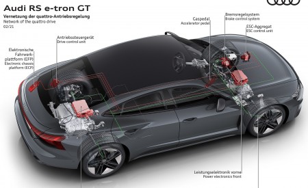 2022 Audi RS e-tron GT Network of the quattro drive Wallpapers 450x275 (153)