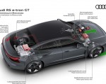 2022 Audi RS e-tron GT Power distribution in efficency mode Wallpapers 150x120