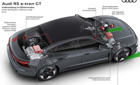2022 Audi RS e-tron GT Power distribution in efficency mode Wallpapers 450x275 (154)