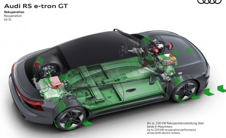 2022 Audi RS e-tron GT Recuperation Wallpapers 450x275 (158)