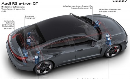 2022 Audi RS e-tron GT Three-chamber air suspension Wallpapers 450x275 (157)