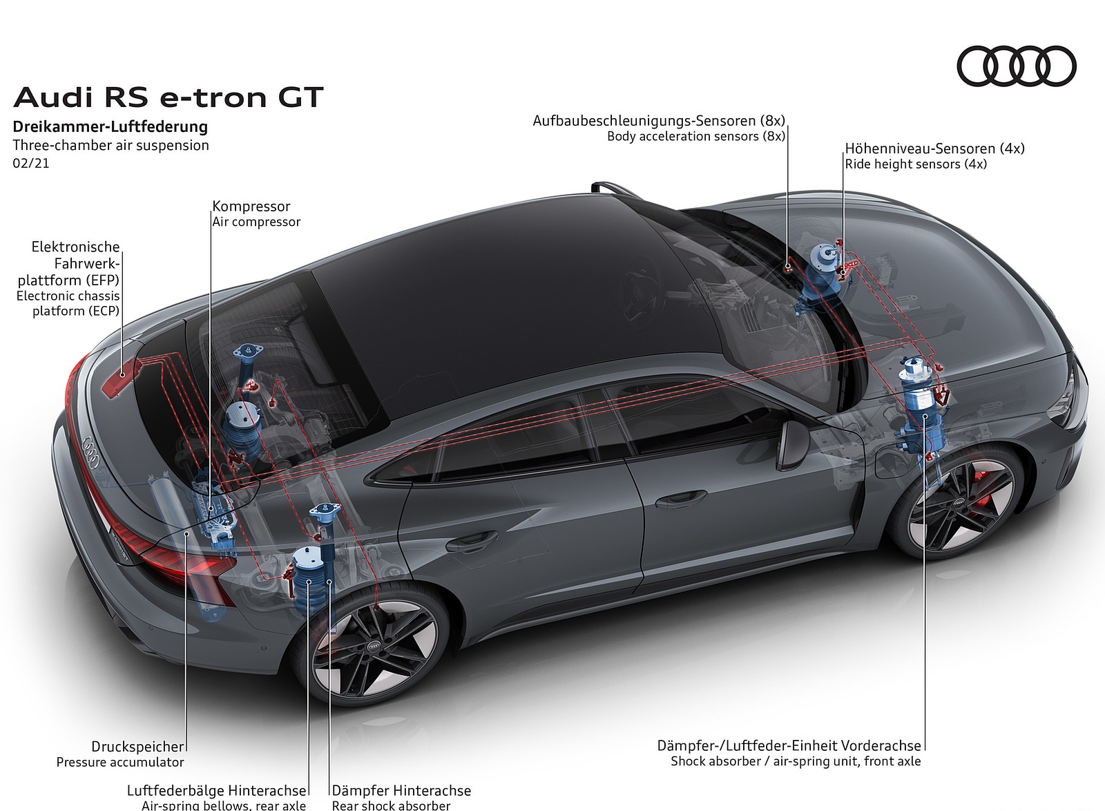 2022 Audi RS e-tron GT Three-chamber air suspension Wallpapers #157 of 174