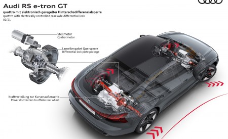 2022 Audi RS e-tron GT quattro with electrically controlled rear-axle differential lock Wallpapers 450x275 (159)