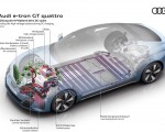 2022 Audi e-tron GT quattro Cooling the high-voltage battery during DC charging Wallpapers 150x120