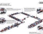 2022 Audi e-tron GT quattro Production at the Böllinger Höfe factory Wallpapers 150x120