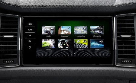 2021 Škoda Kodiaq Central Console Wallpapers 450x275 (38)