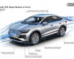 2022 Audi Q4 Sportback e-tron Aerodynamics Wallpapers  150x120