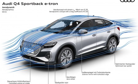 2022 Audi Q4 Sportback e-tron Aerodynamics Wallpapers  450x275 (116)
