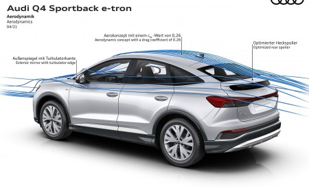 2022 Audi Q4 Sportback e-tron Aerodynamics Wallpapers 450x275 (118)
