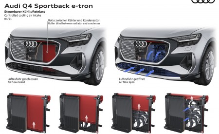 2022 Audi Q4 Sportback e-tron Controlled cooling air intake Wallpapers 450x275 (122)