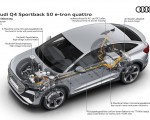 2022 Audi Q4 Sportback e-tron Drivetrain Wallpapers  150x120