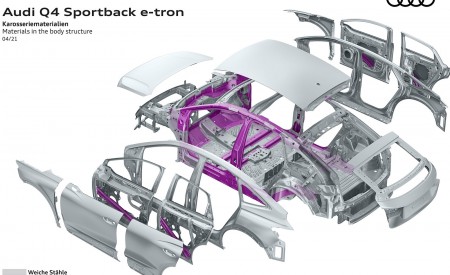 2022 Audi Q4 Sportback e-tron Materials in the body structure Wallpapers 450x275 (124)