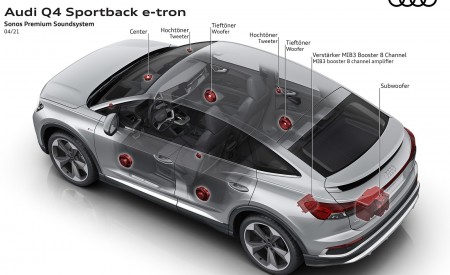 2022 Audi Q4 Sportback e-tron Sonos Premium Soundsystem Wallpapers 450x275 (105)