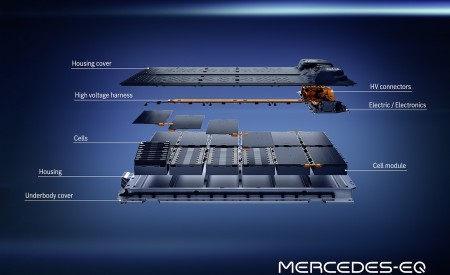 2022 Mercedes-Benz EQS Batteries Wallpapers  450x275 (127)