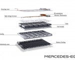 2022 Mercedes-Benz EQS Batteries Wallpapers  150x120