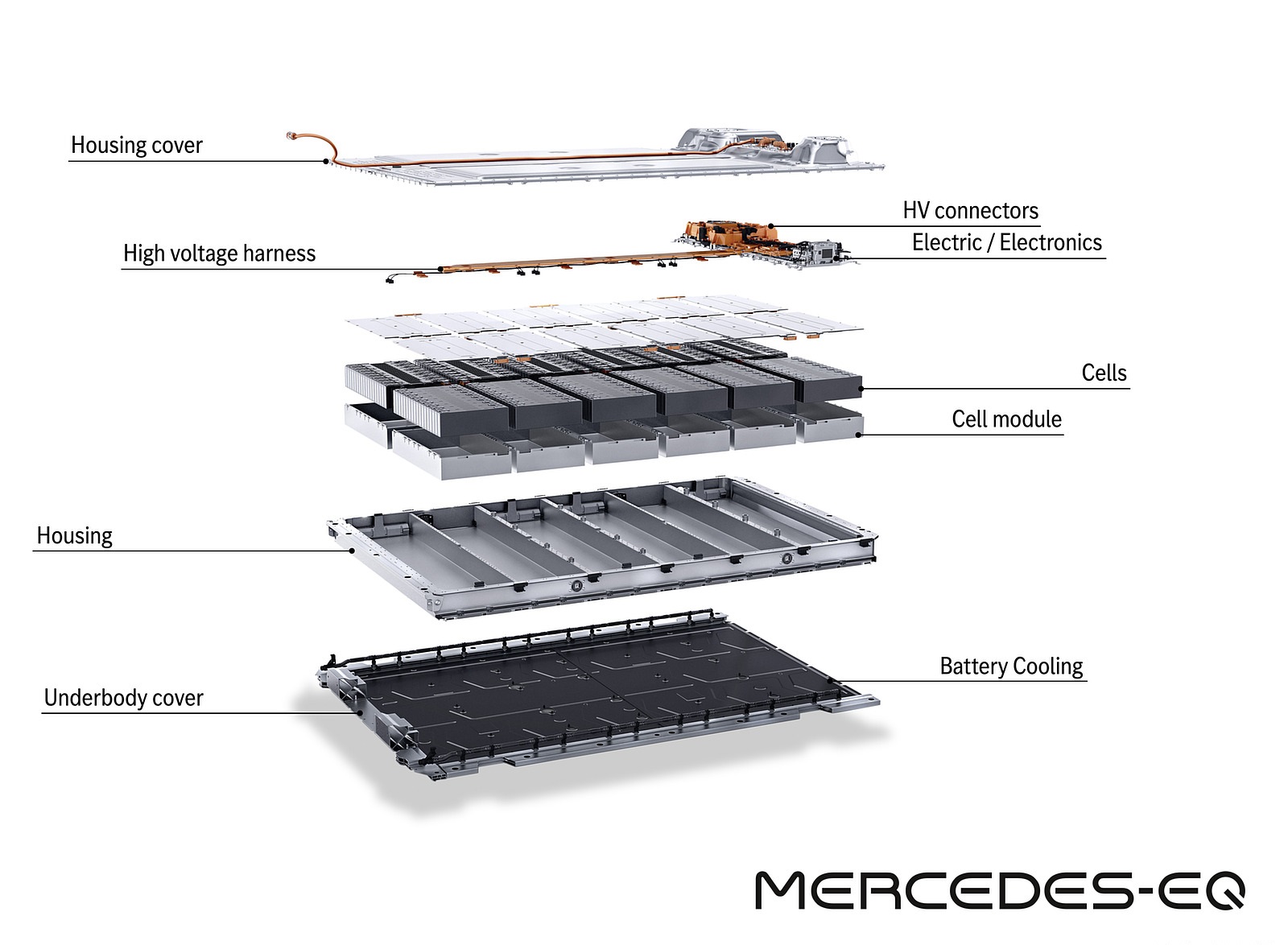 2022 Mercedes-Benz EQS Batteries Wallpapers  #130 of 142