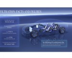 2022 Mercedes-Benz EQS Technology Wallpapers 150x120