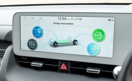 2022 Hyundai Ioniq 5 Central Console Wallpapers 450x275 (39)