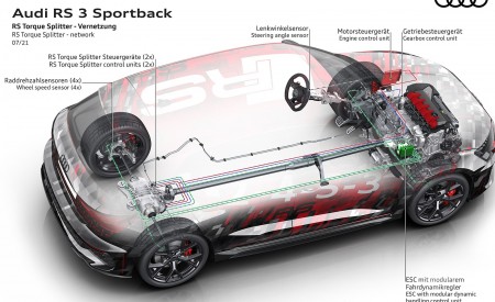 2022 Audi RS 3 Sportback Network of the RS Torque Splitter Wallpapers 450x275 (85)