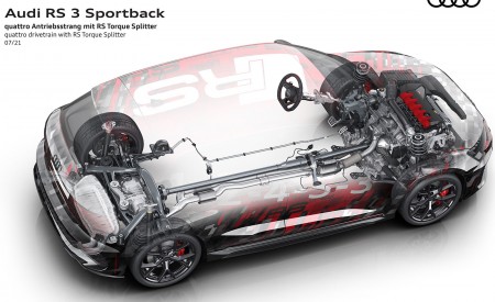 2022 Audi RS 3 Sportback quattro drivetrain with RS Torque Splitter Wallpapers 450x275 (84)