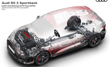 2022 Audi RS 3 Sportback quattro drivetrain with RS Torque Splitter Wallpapers 450x275 (83)