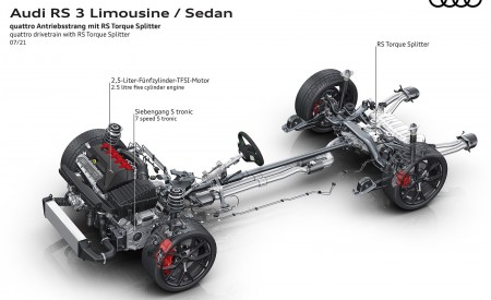 2022 Audi RS3 Sedan quattro drivetrain with RS Torque Splitter Wallpapers 450x275 (93)