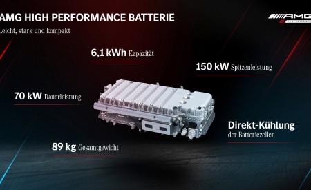 2023 Mercedes-AMG GT 63 S E Performance 4-Door Battery Pack Wallpapers 450x275 (54)