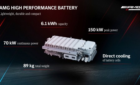 2023 Mercedes-AMG GT 63 S E Performance 4-Door Battery Pack Wallpapers 450x275 (53)