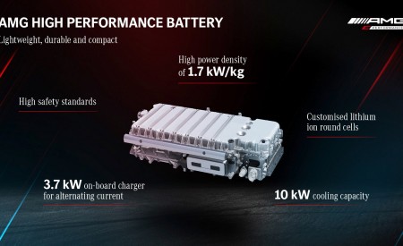 2023 Mercedes-AMG GT 63 S E Performance 4-Door Battery Pack Wallpapers 450x275 (51)