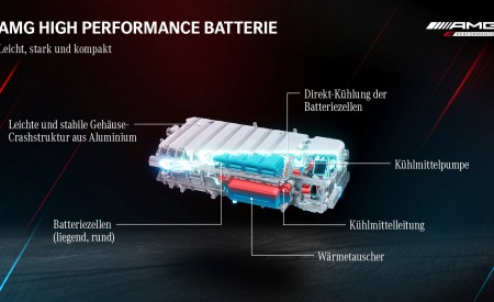 2023 Mercedes-AMG GT 63 S E Performance 4-Door Battery Pack Wallpapers 450x275 (50)