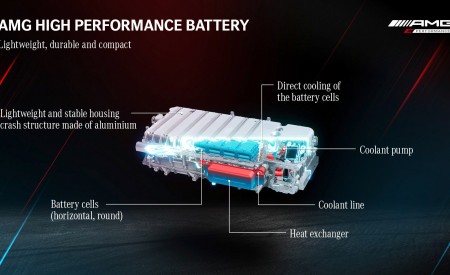 2023 Mercedes-AMG GT 63 S E Performance 4-Door Battery Pack Wallpapers 450x275 (49)