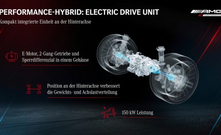 2023 Mercedes-AMG GT 63 S E Performance 4-Door Drivetrain Wallpapers 450x275 (48)