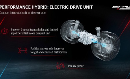 2023 Mercedes-AMG GT 63 S E Performance 4-Door Drivetrain Wallpapers 450x275 (47)