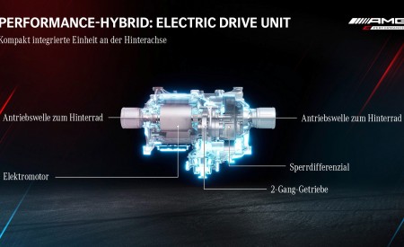 2023 Mercedes-AMG GT 63 S E Performance 4-Door Drivetrain Wallpapers 450x275 (46)