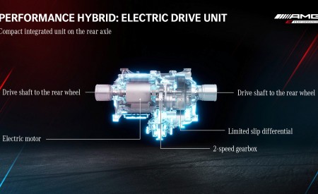 2023 Mercedes-AMG GT 63 S E Performance 4-Door Drivetrain Wallpapers 450x275 (45)