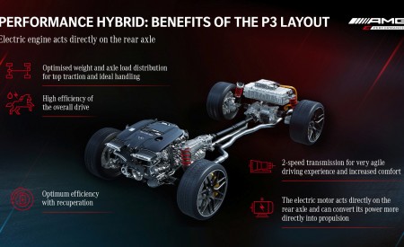 2023 Mercedes-AMG GT 63 S E Performance 4-Door Drivetrain Wallpapers 450x275 (41)