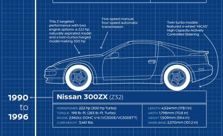 2023 Nissan Z Performance Grade Infographics Wallpapers 450x275 (108)
