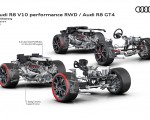 2022 Audi R8 Spyder V10 Performance RWD Drivetrain Wallpapers 150x120