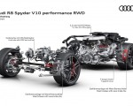 2022 Audi R8 Spyder V10 Performance RWD Drivetrain Wallpapers 150x120