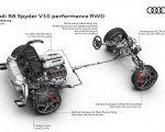 2022 Audi R8 Spyder V10 Performance RWD Drivetrain Wallpapers 150x120