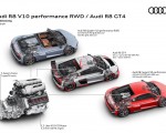2022 Audi R8 Spyder V10 Performance RWD Infographics Wallpapers 150x120