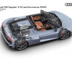 2022 Audi R8 Spyder V10 Performance RWD Infographics Wallpapers 150x120