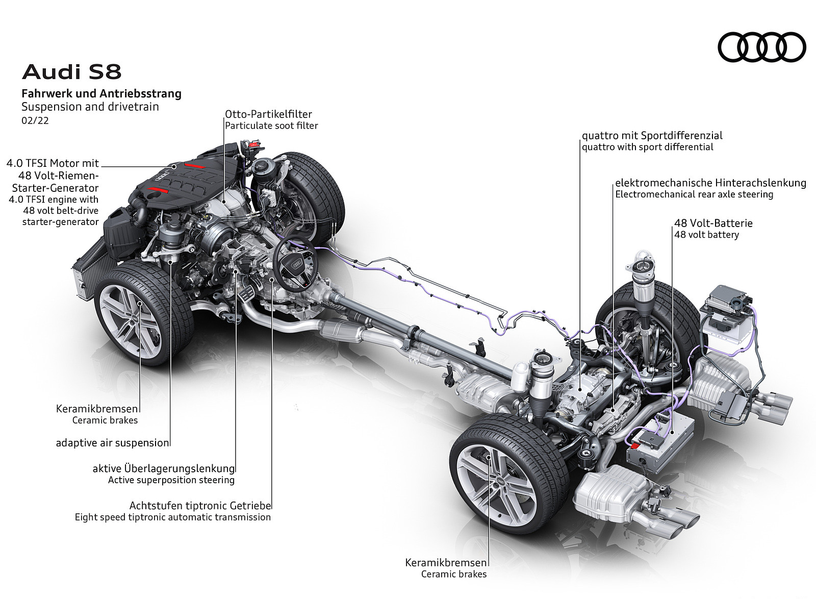 2022 Audi S8 Suspension and drivetrain Wallpapers #53 of 53
