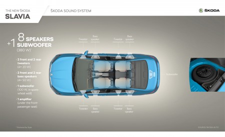 2022 Skoda Slavia Infographics Wallpapers 450x275 (25)