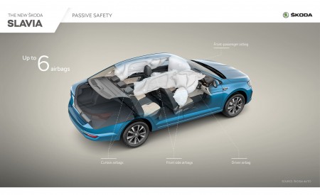 2022 Skoda Slavia Infographics Wallpapers 450x275 (26)
