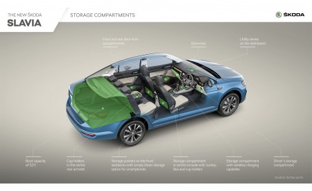 2022 Skoda Slavia Infographics Wallpapers 450x275 (27)