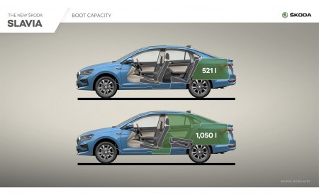 2022 Skoda Slavia Infographics Wallpapers 450x275 (29)